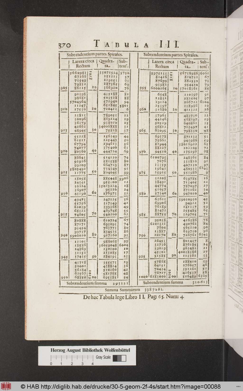 http://diglib.hab.de/drucke/30-5-geom-2f-4s/00088.jpg