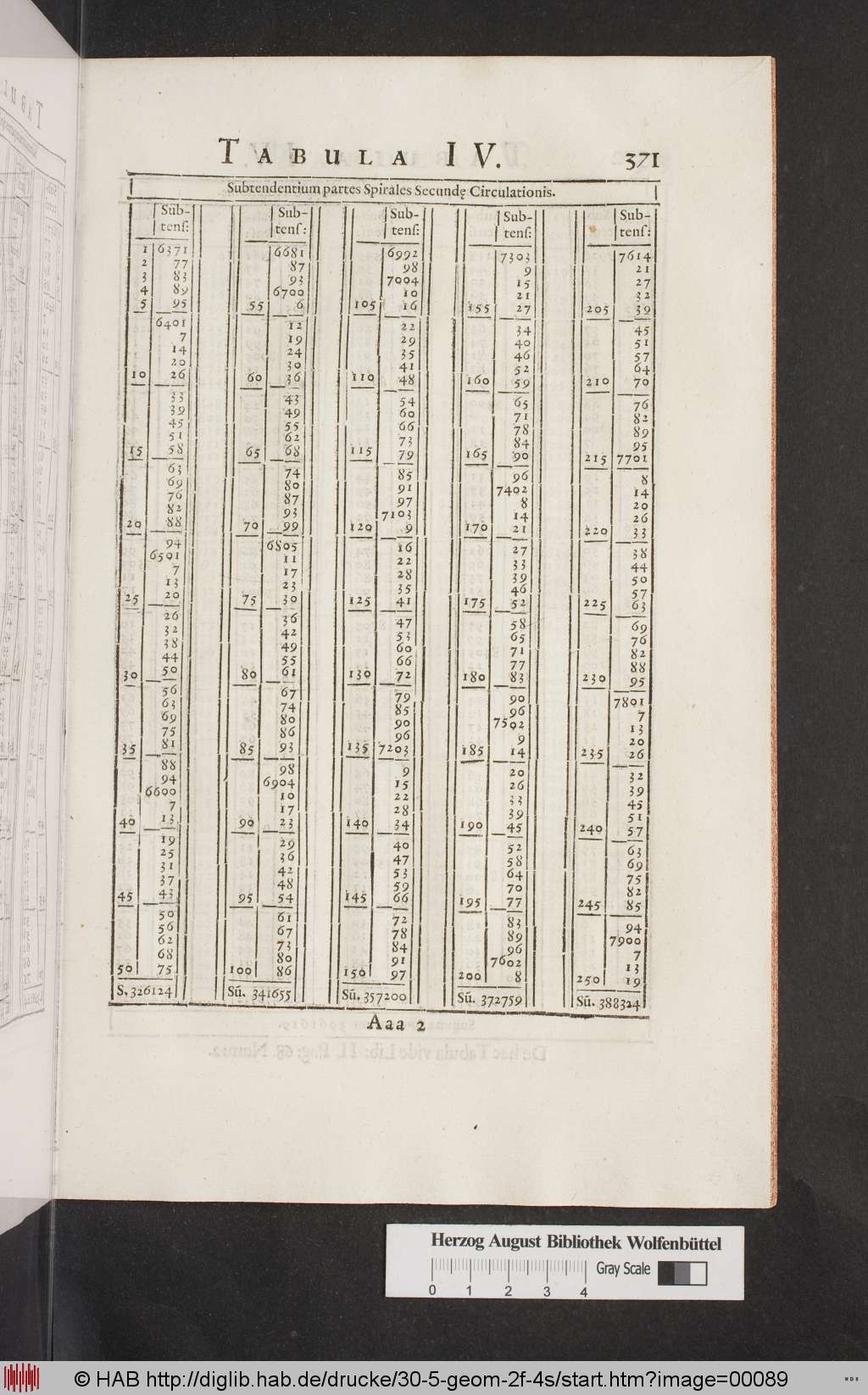 http://diglib.hab.de/drucke/30-5-geom-2f-4s/00089.jpg
