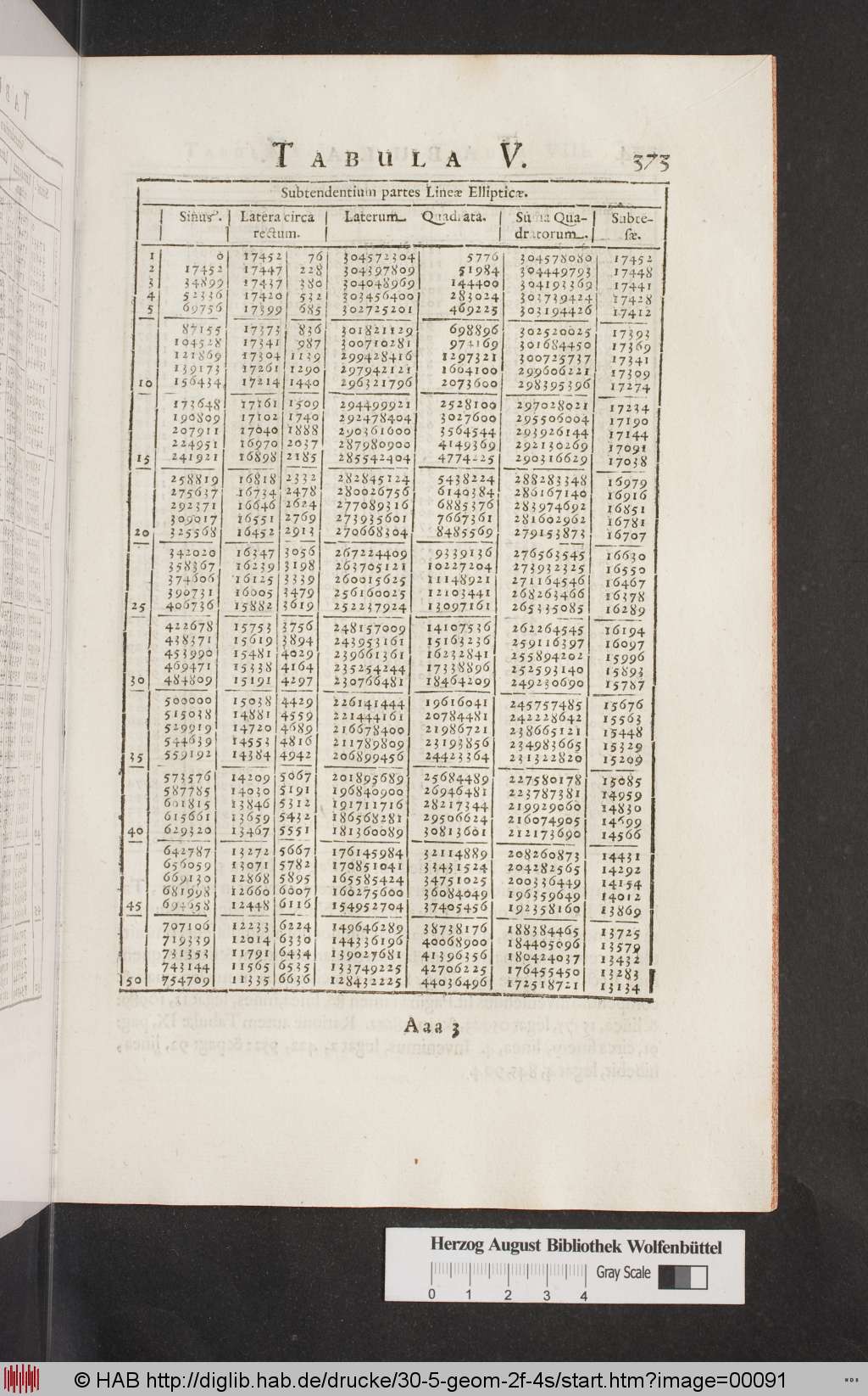 http://diglib.hab.de/drucke/30-5-geom-2f-4s/00091.jpg