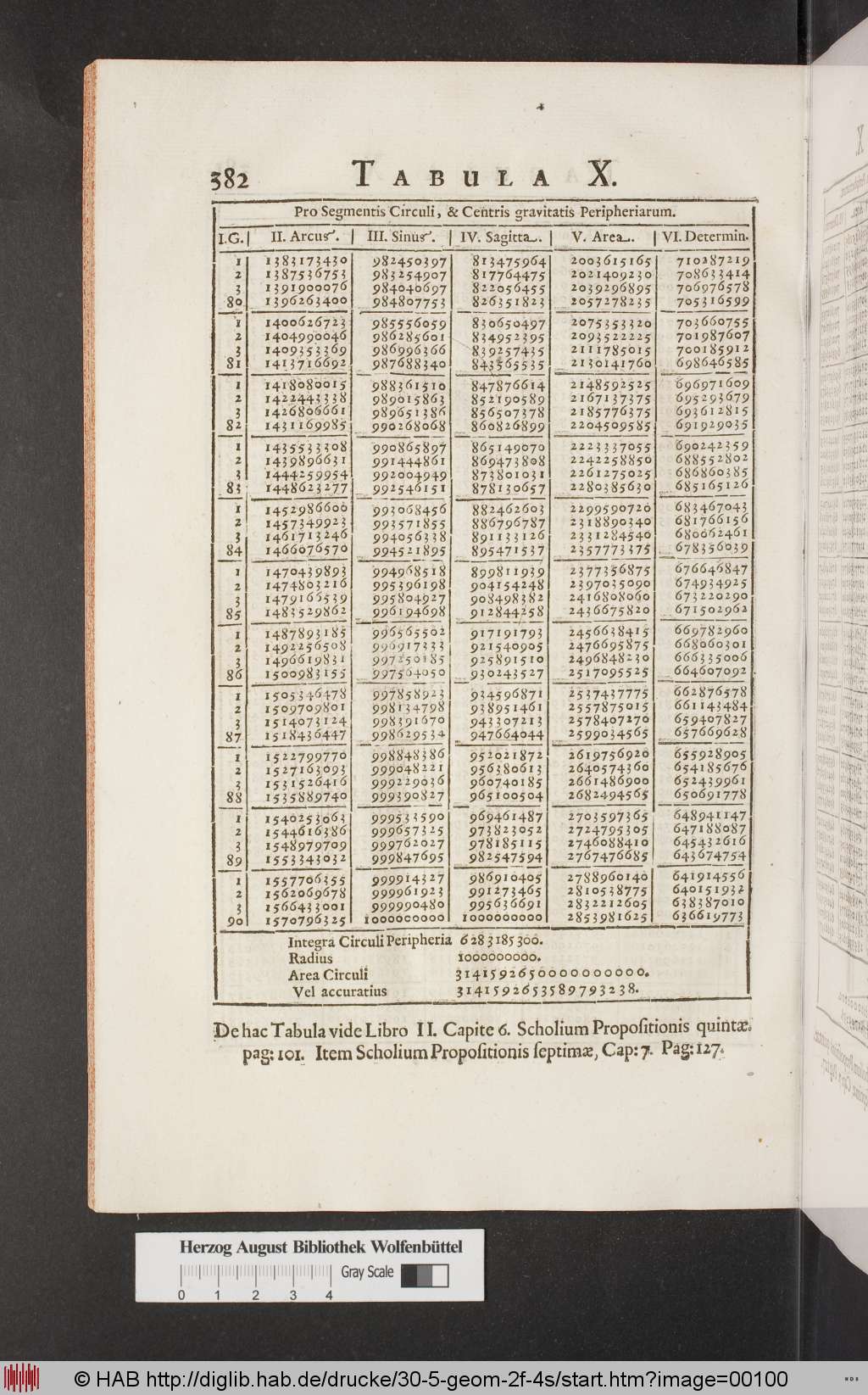 http://diglib.hab.de/drucke/30-5-geom-2f-4s/00100.jpg