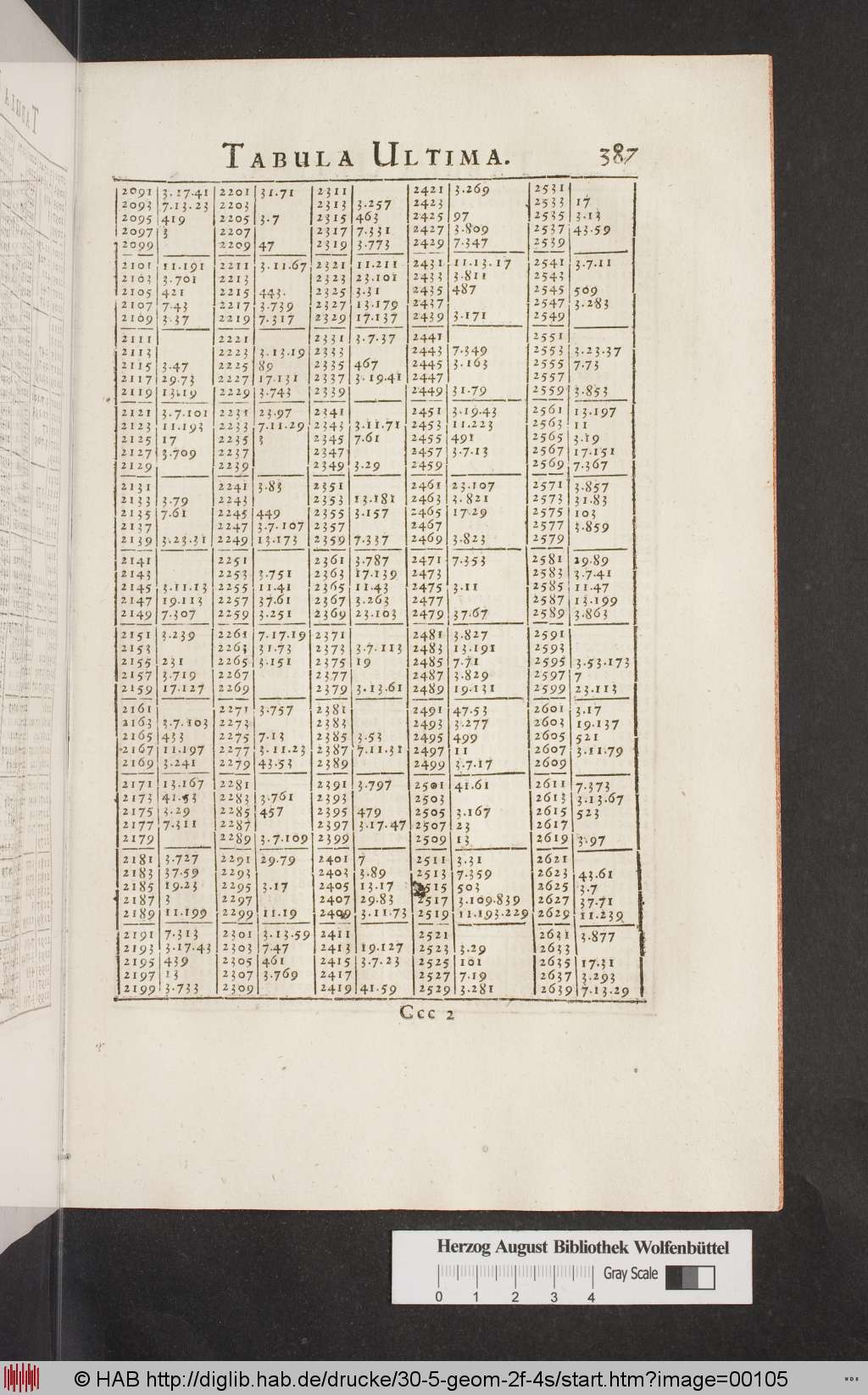 http://diglib.hab.de/drucke/30-5-geom-2f-4s/00105.jpg
