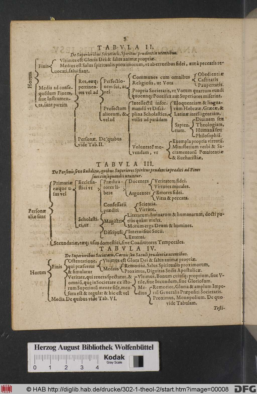 http://diglib.hab.de/drucke/302-1-theol-2/00008.jpg
