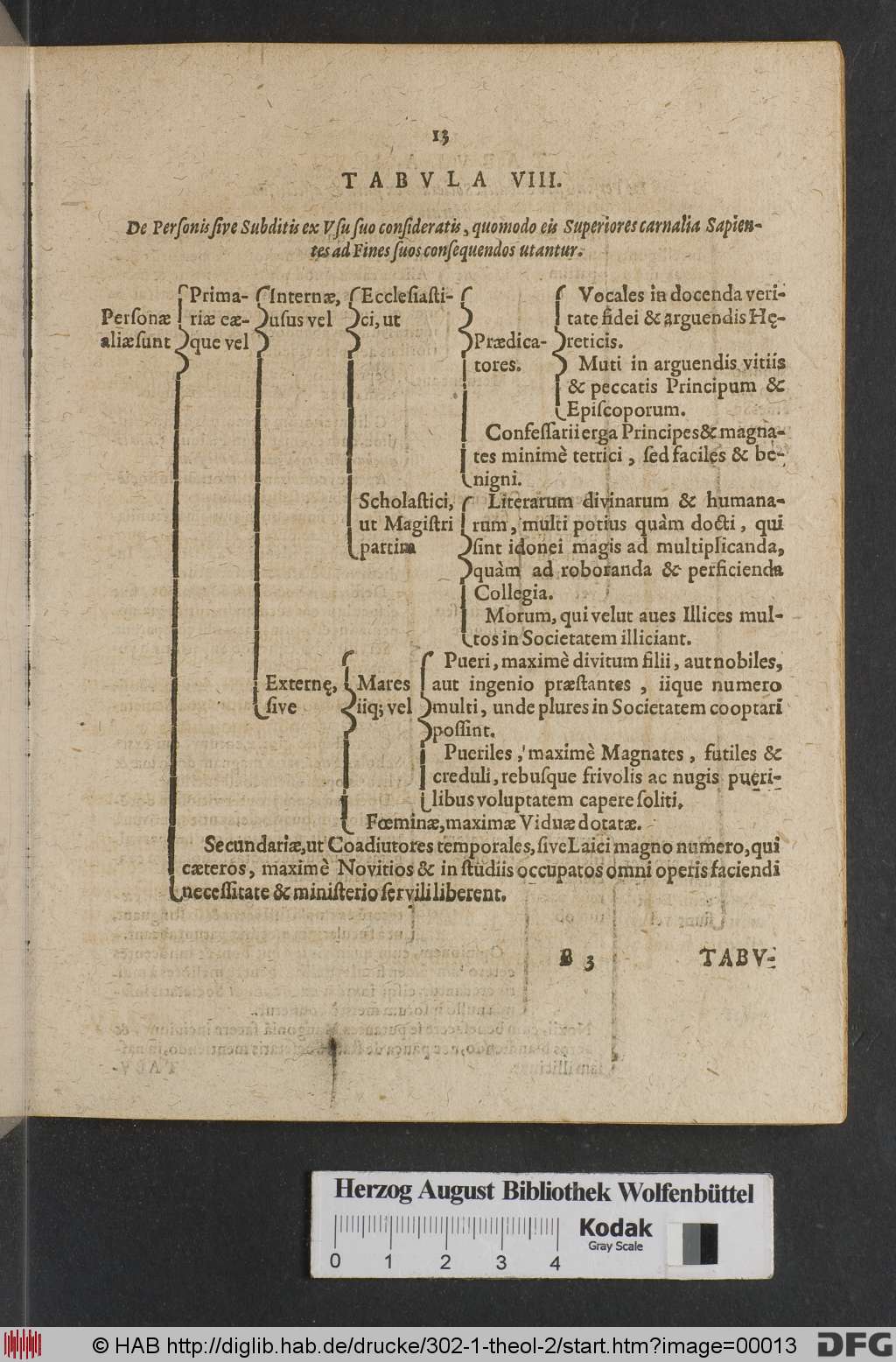 http://diglib.hab.de/drucke/302-1-theol-2/00013.jpg