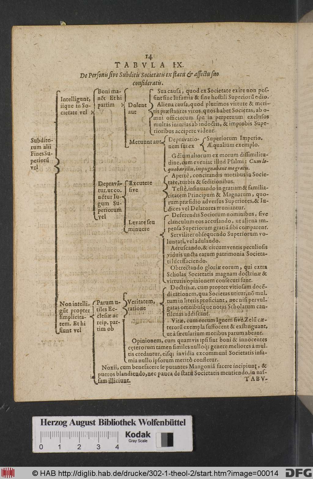 http://diglib.hab.de/drucke/302-1-theol-2/00014.jpg
