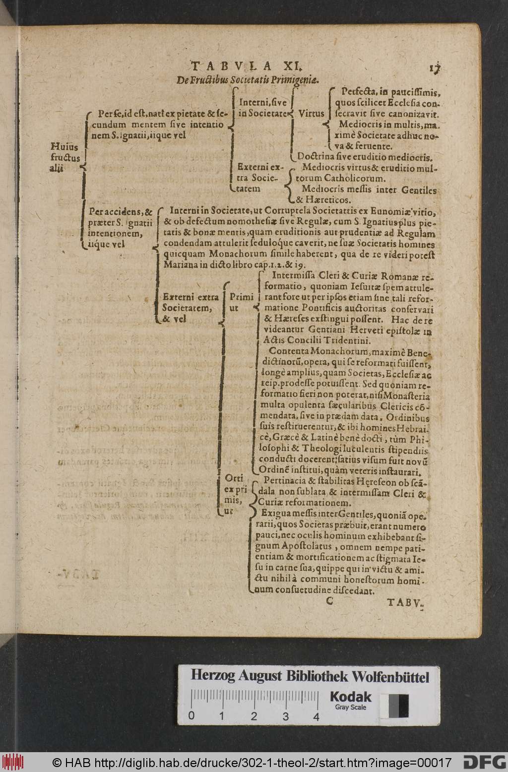 http://diglib.hab.de/drucke/302-1-theol-2/00017.jpg