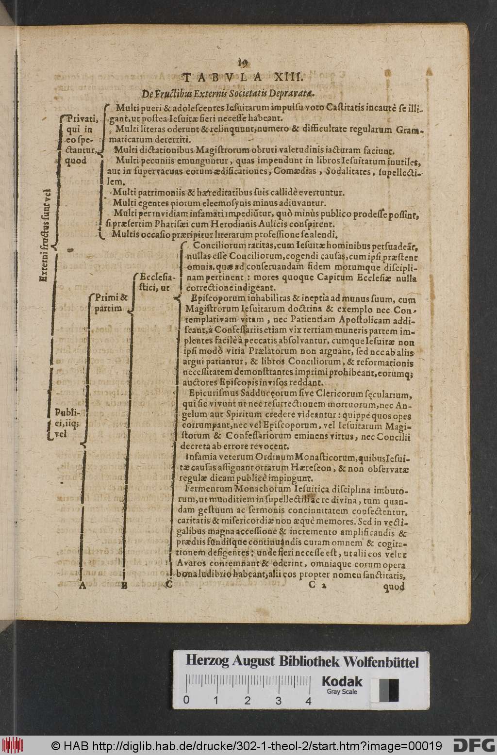 http://diglib.hab.de/drucke/302-1-theol-2/00019.jpg