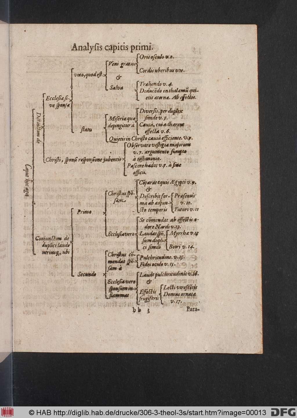http://diglib.hab.de/drucke/306-3-theol-3s/00013.jpg