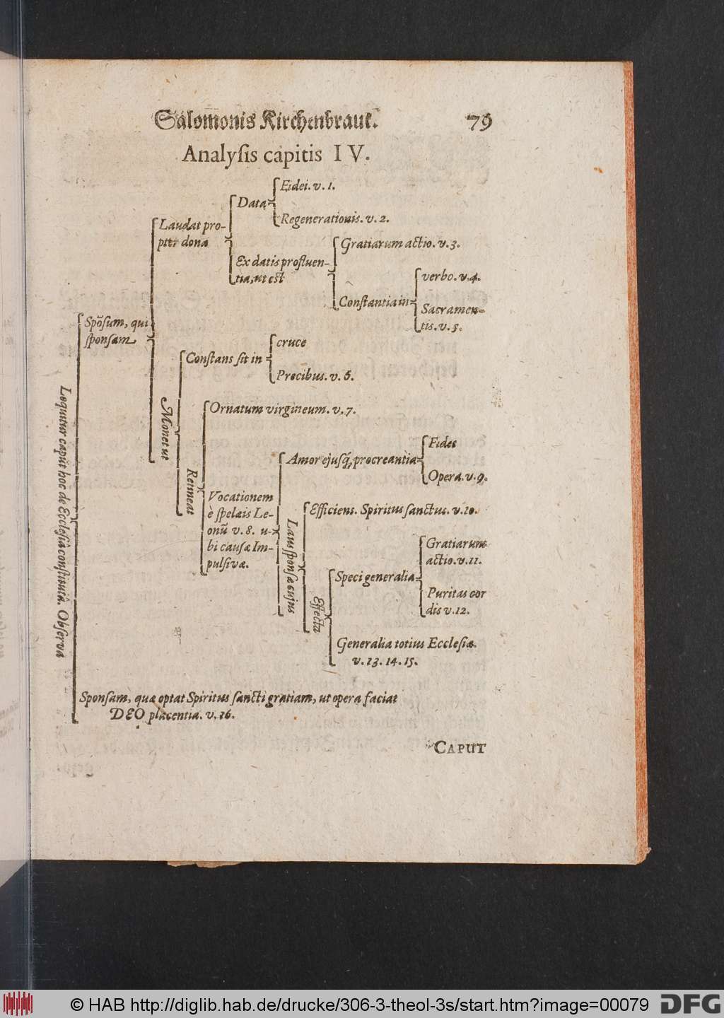 http://diglib.hab.de/drucke/306-3-theol-3s/00079.jpg