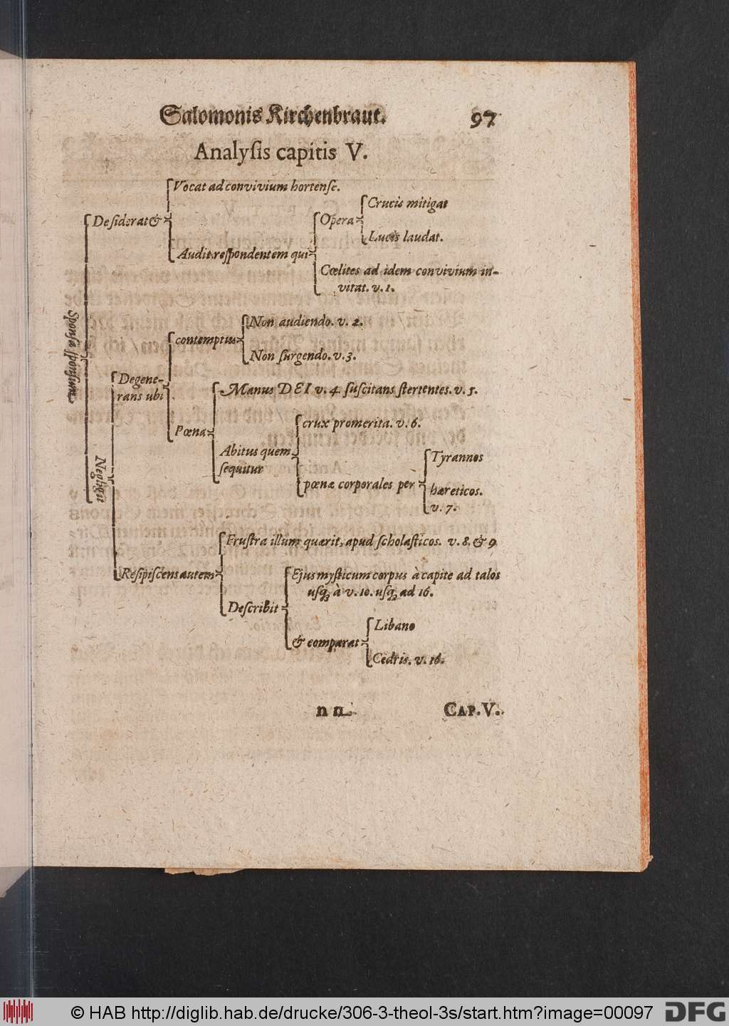 http://diglib.hab.de/drucke/306-3-theol-3s/00097.jpg