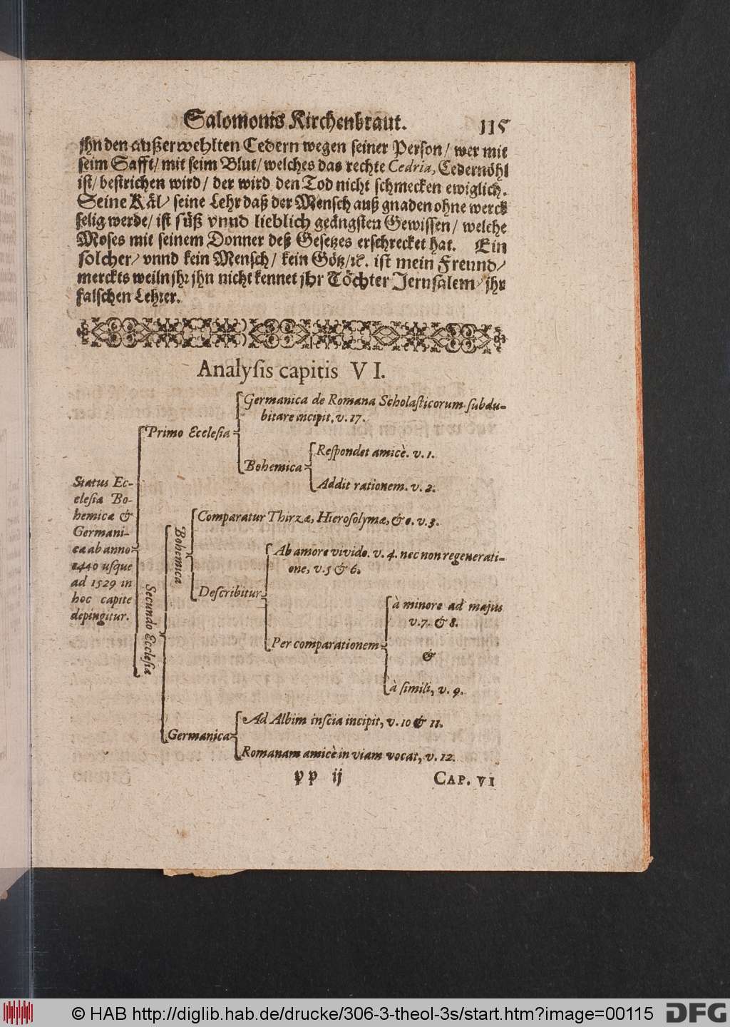 http://diglib.hab.de/drucke/306-3-theol-3s/00115.jpg