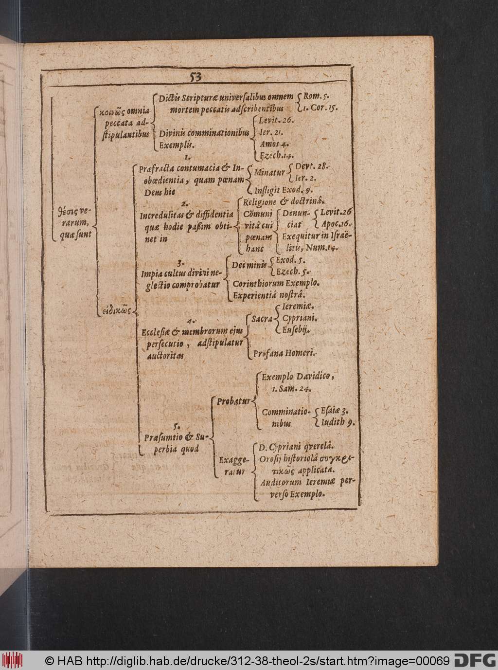 http://diglib.hab.de/drucke/312-38-theol-2s/00069.jpg