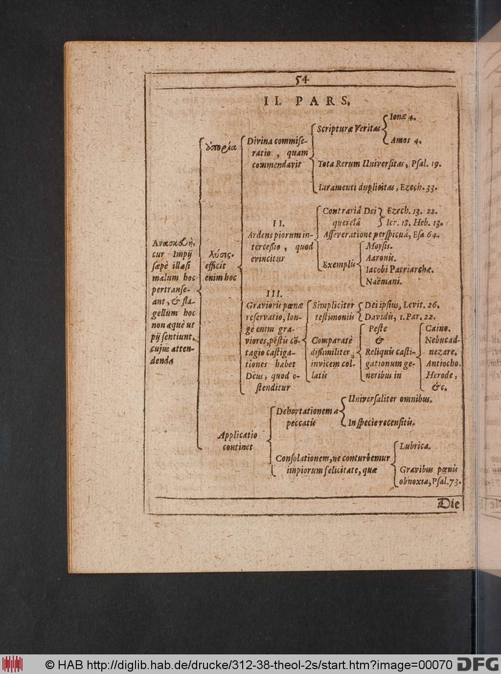 http://diglib.hab.de/drucke/312-38-theol-2s/00070.jpg