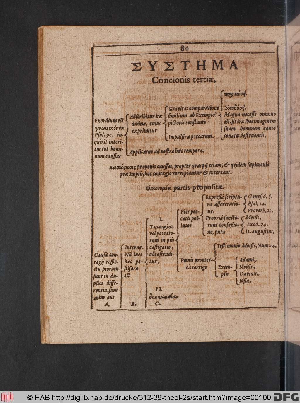 http://diglib.hab.de/drucke/312-38-theol-2s/00100.jpg