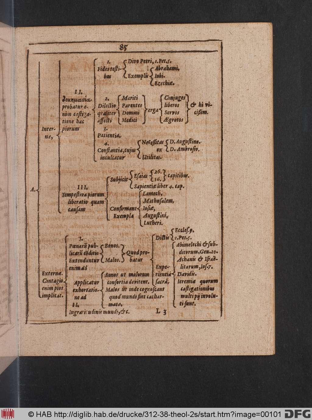 http://diglib.hab.de/drucke/312-38-theol-2s/00101.jpg