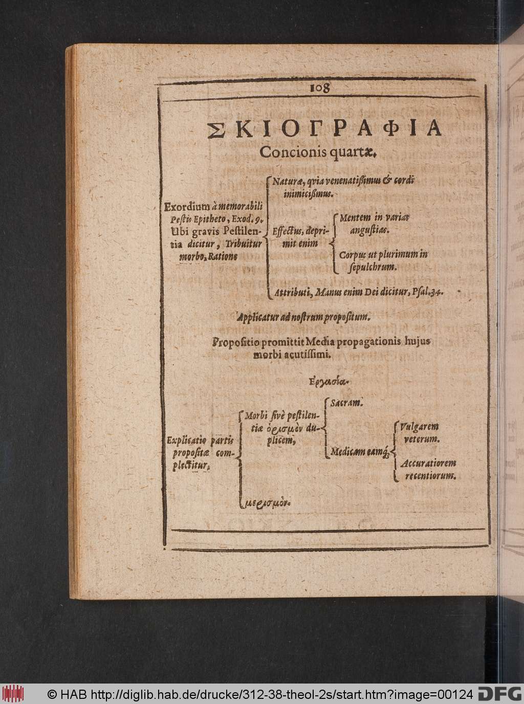 http://diglib.hab.de/drucke/312-38-theol-2s/00124.jpg