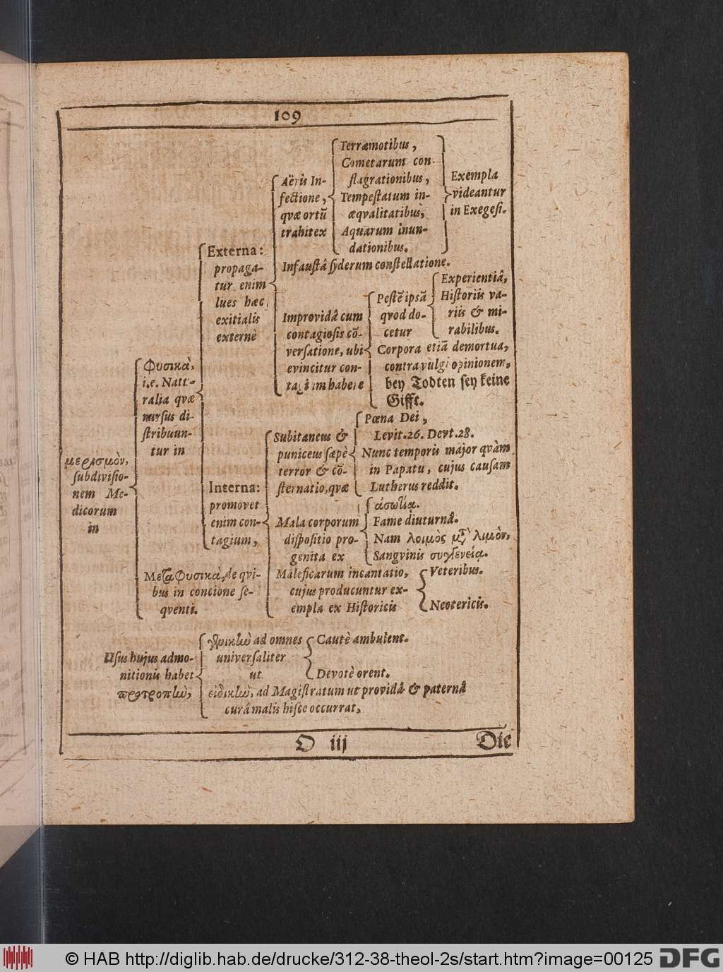 http://diglib.hab.de/drucke/312-38-theol-2s/00125.jpg