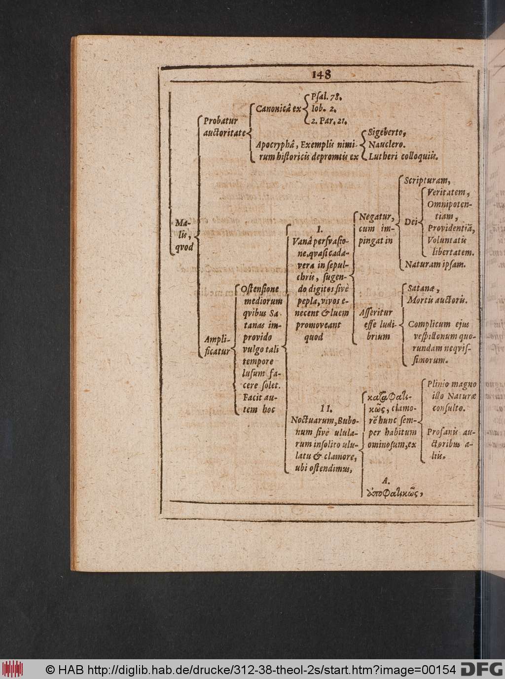 http://diglib.hab.de/drucke/312-38-theol-2s/00154.jpg