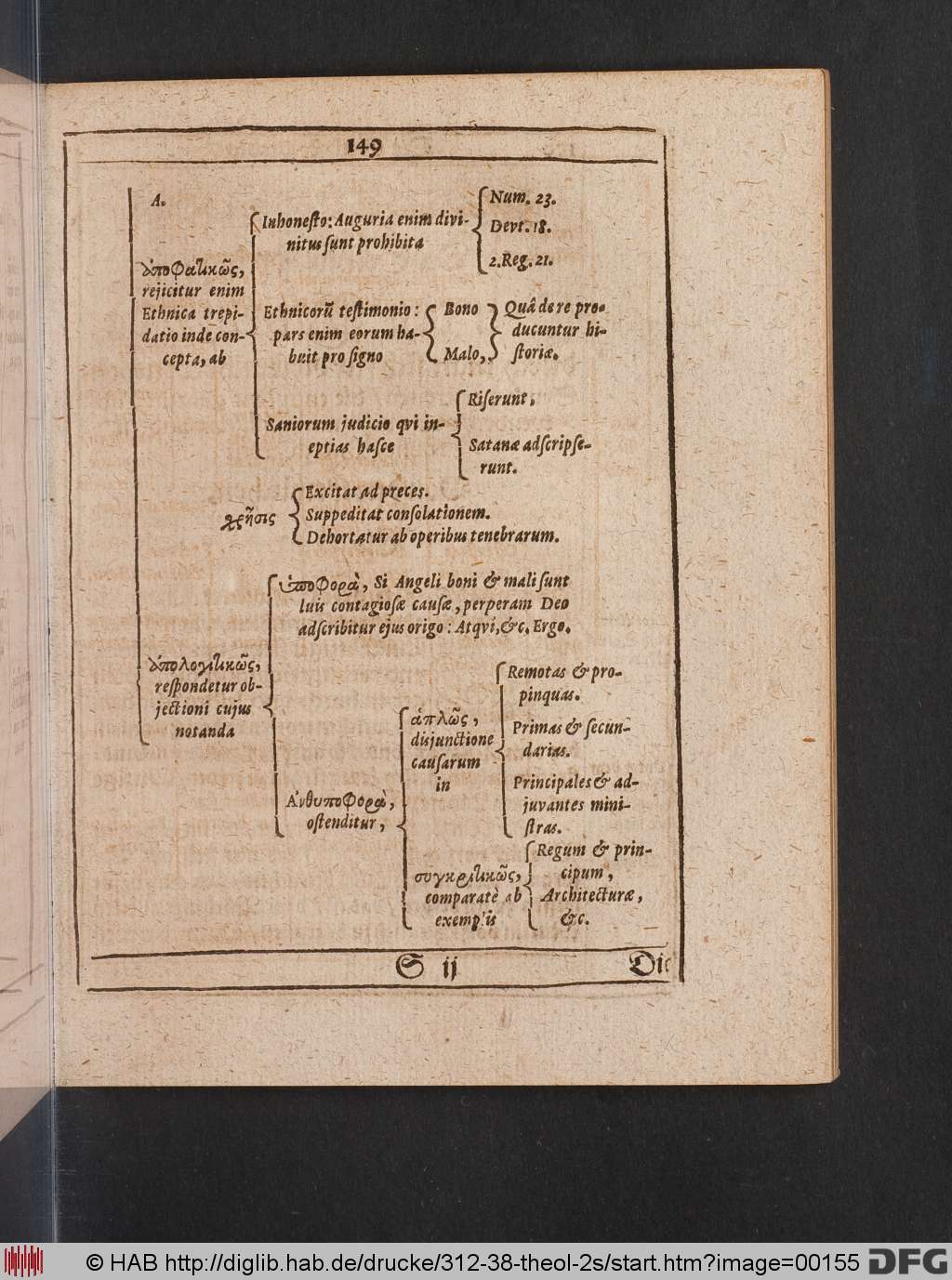 http://diglib.hab.de/drucke/312-38-theol-2s/00155.jpg