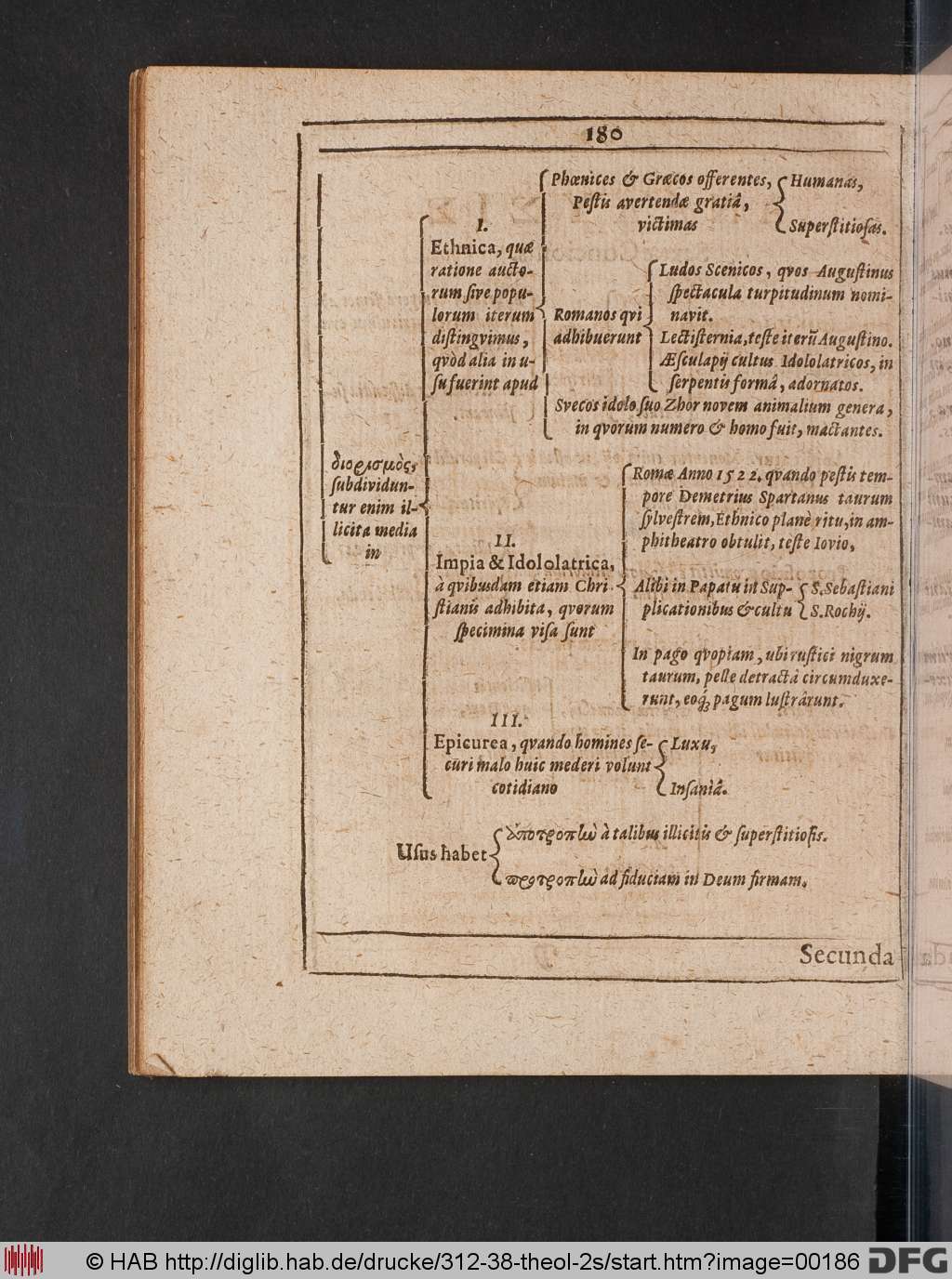 http://diglib.hab.de/drucke/312-38-theol-2s/00186.jpg