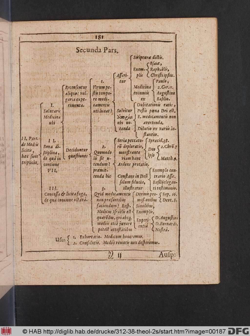 http://diglib.hab.de/drucke/312-38-theol-2s/00187.jpg