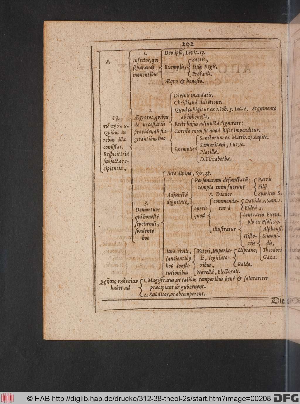 http://diglib.hab.de/drucke/312-38-theol-2s/00208.jpg