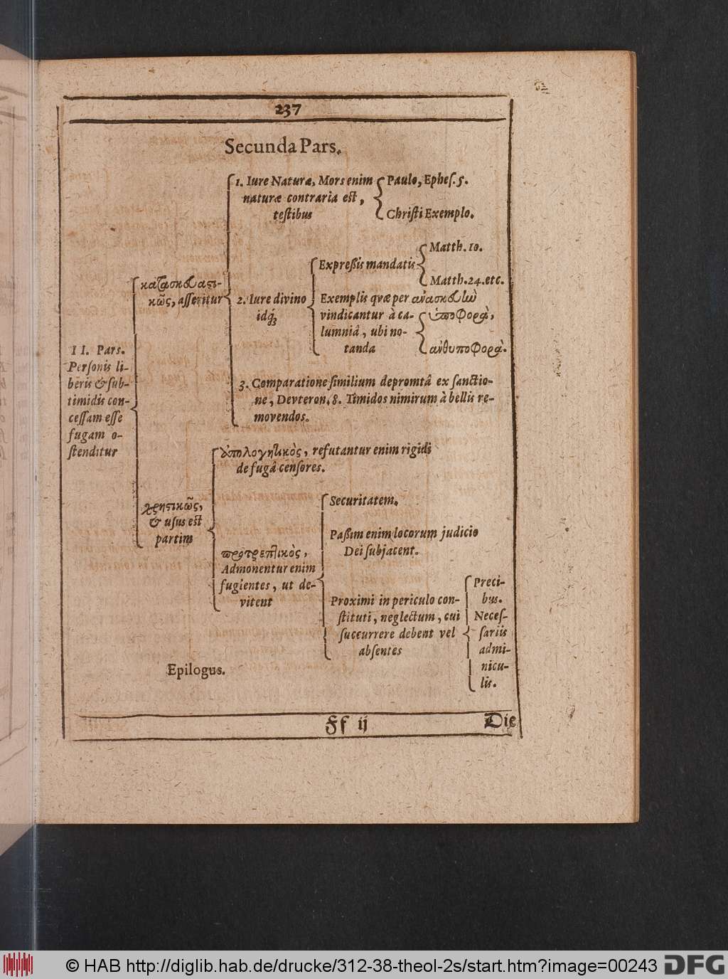 http://diglib.hab.de/drucke/312-38-theol-2s/00243.jpg