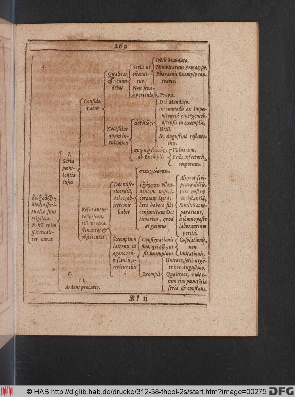 http://diglib.hab.de/drucke/312-38-theol-2s/00275.jpg