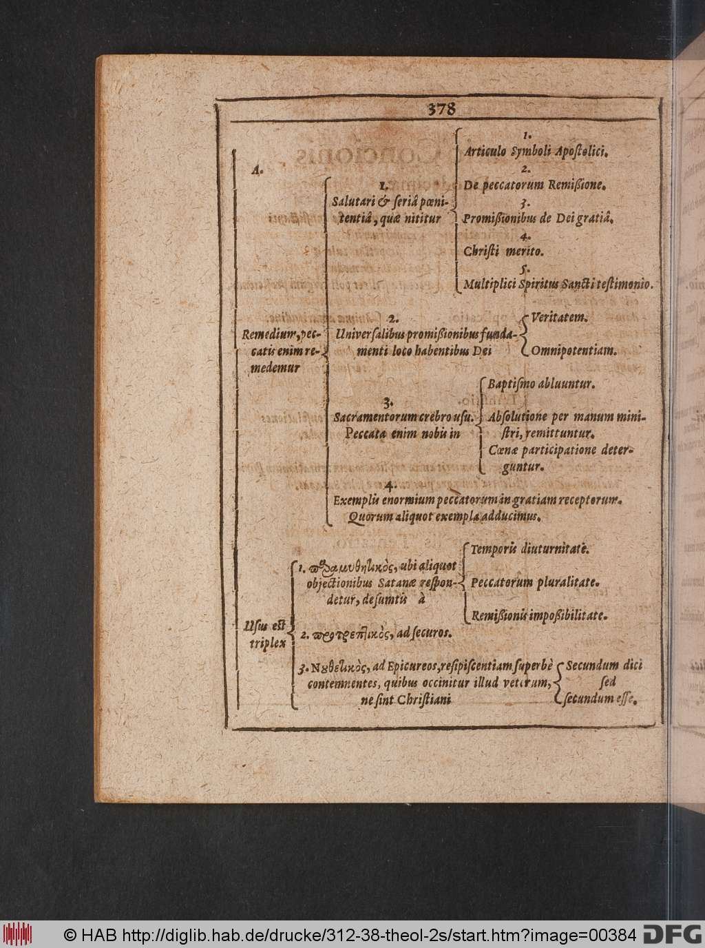 http://diglib.hab.de/drucke/312-38-theol-2s/00384.jpg