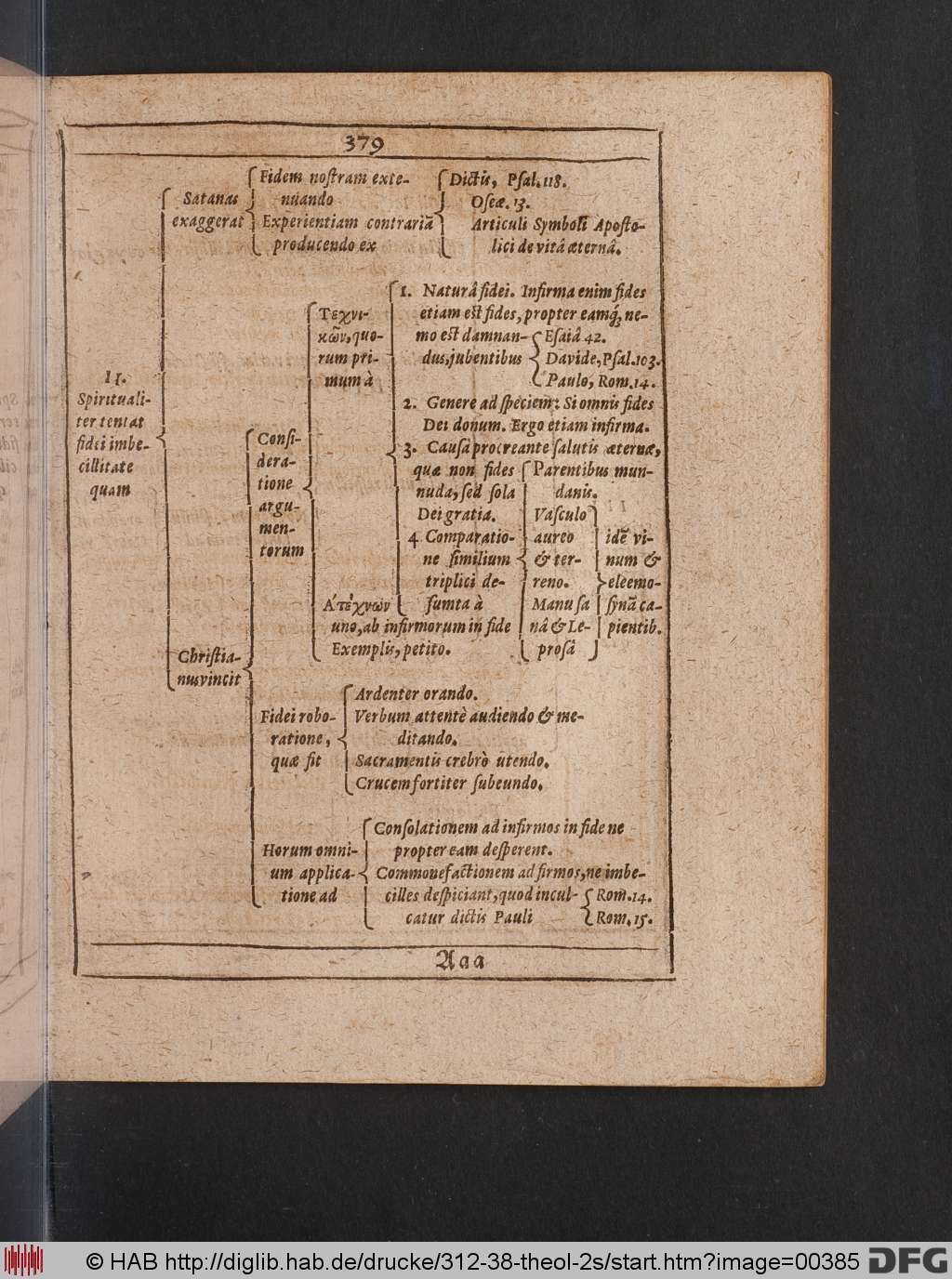 http://diglib.hab.de/drucke/312-38-theol-2s/00385.jpg
