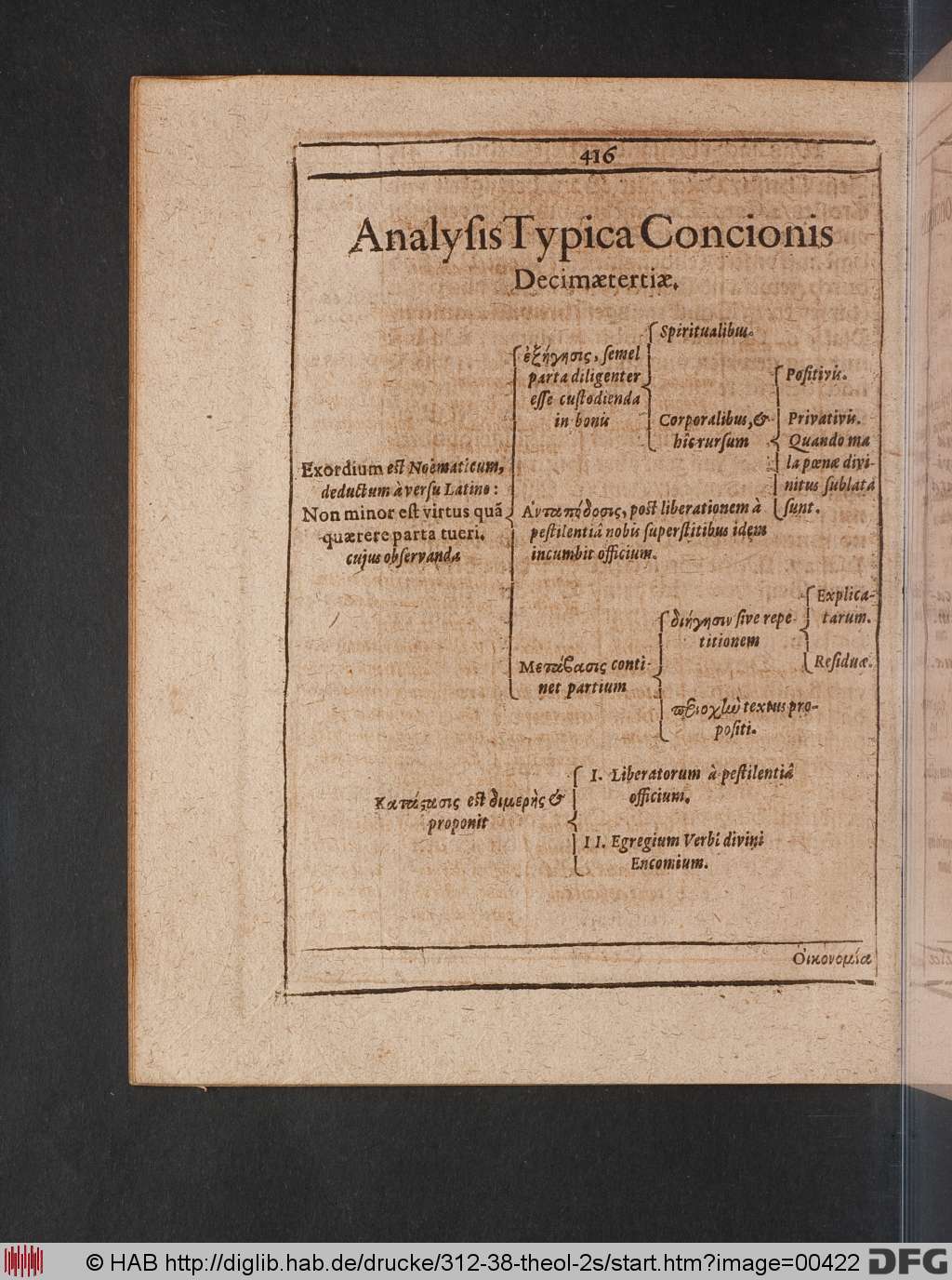 http://diglib.hab.de/drucke/312-38-theol-2s/00422.jpg