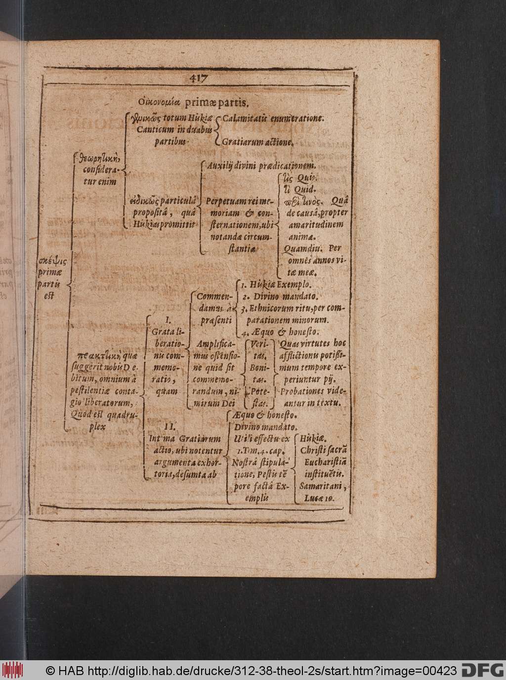http://diglib.hab.de/drucke/312-38-theol-2s/00423.jpg