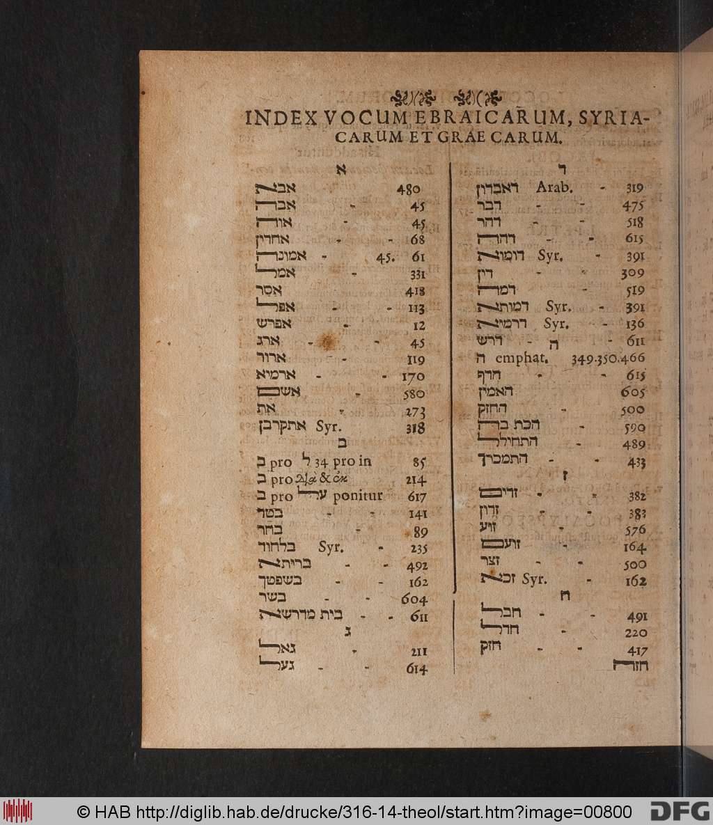 http://diglib.hab.de/drucke/316-14-theol/00800.jpg