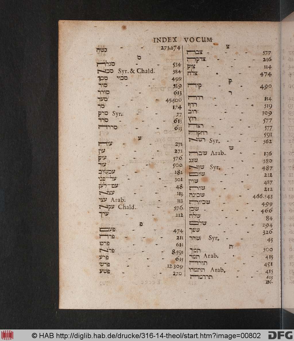 http://diglib.hab.de/drucke/316-14-theol/00802.jpg