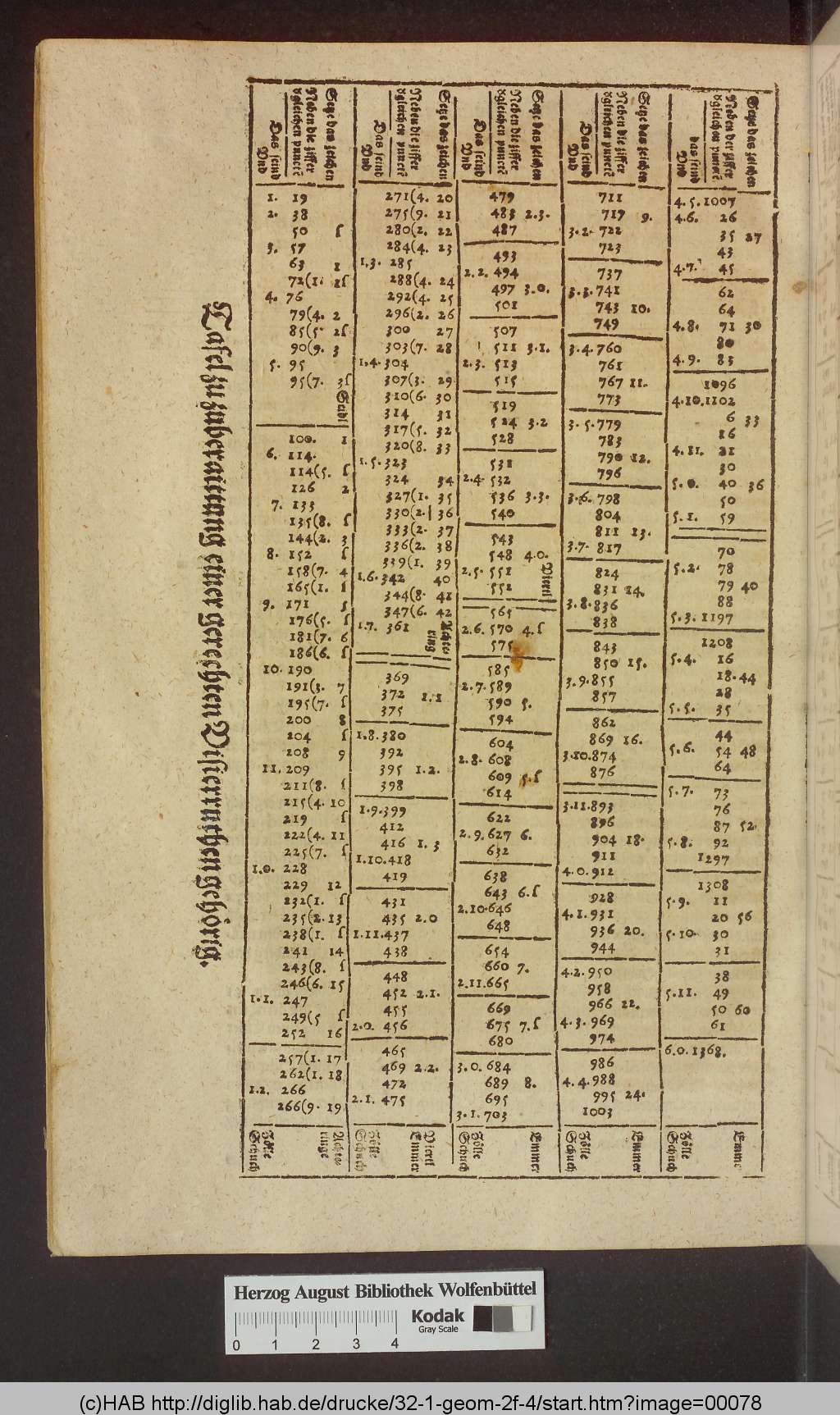 http://diglib.hab.de/drucke/32-1-geom-2f-4/00078.jpg