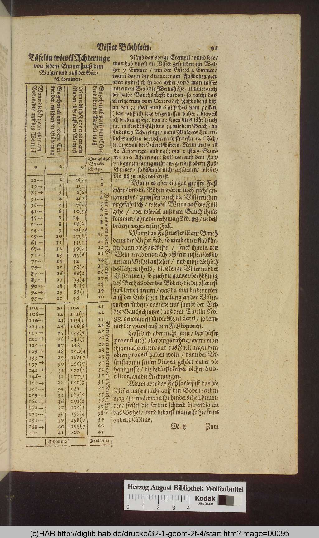http://diglib.hab.de/drucke/32-1-geom-2f-4/00095.jpg