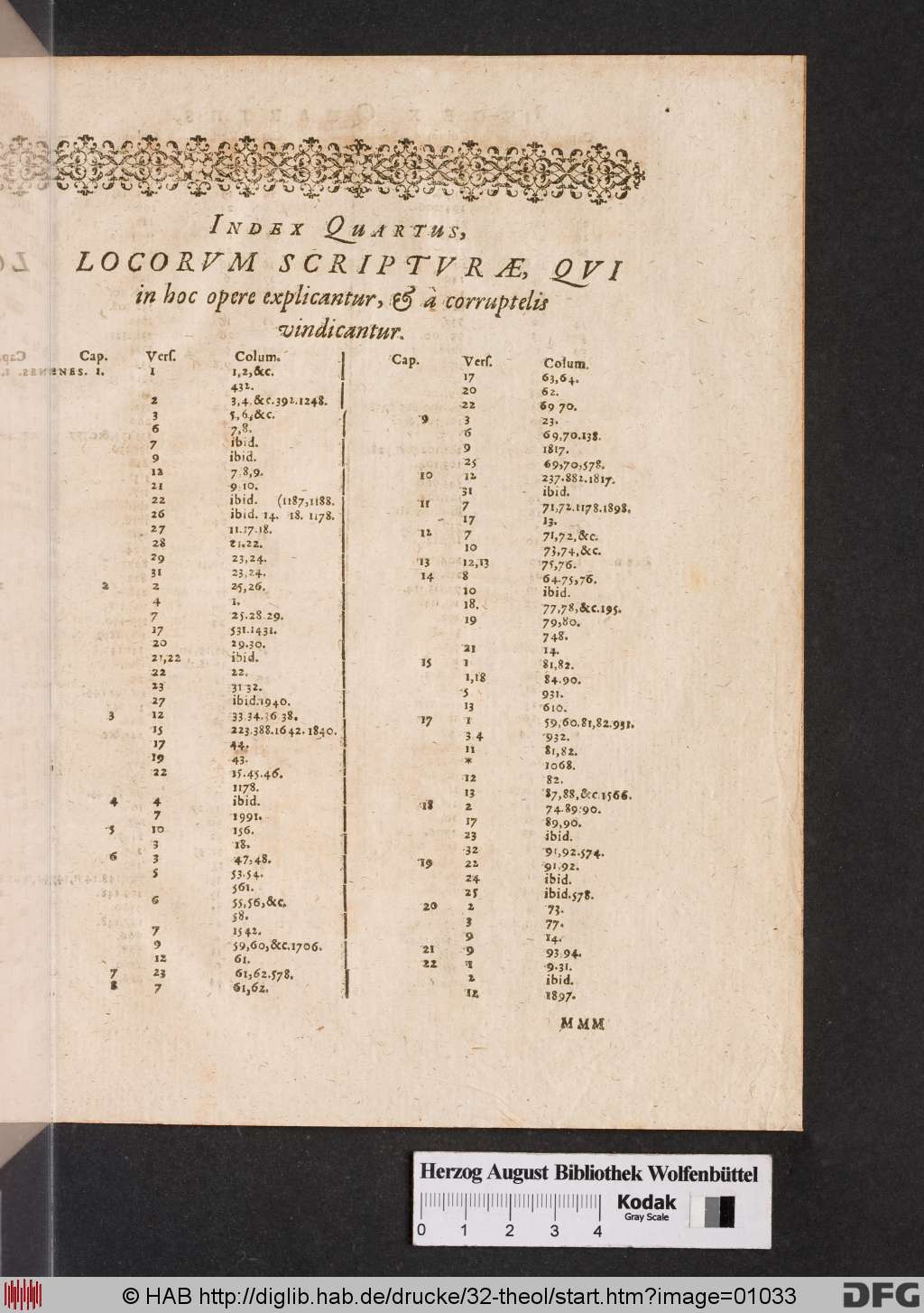 http://diglib.hab.de/drucke/32-theol/01033.jpg