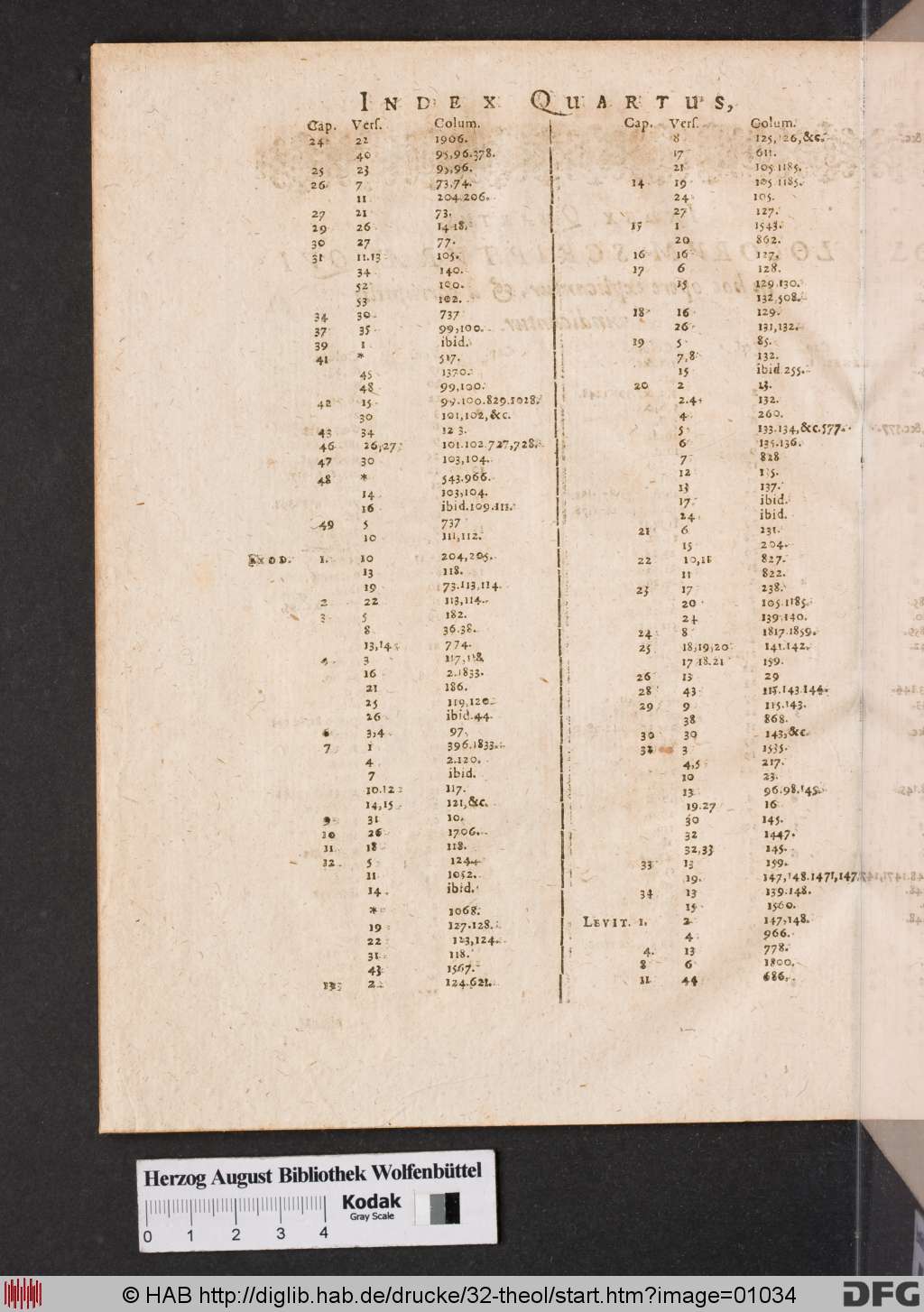 http://diglib.hab.de/drucke/32-theol/01034.jpg