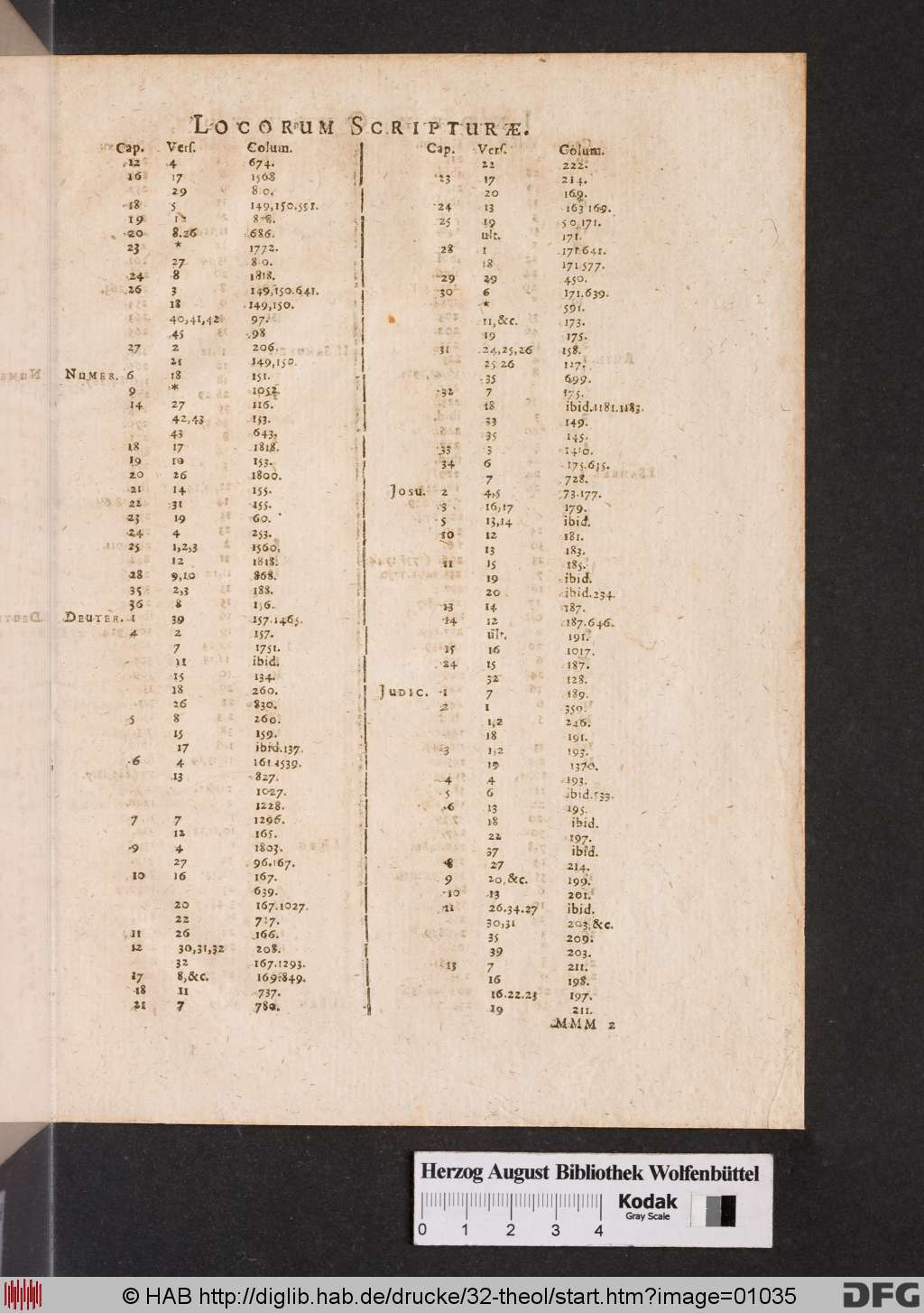 http://diglib.hab.de/drucke/32-theol/01035.jpg