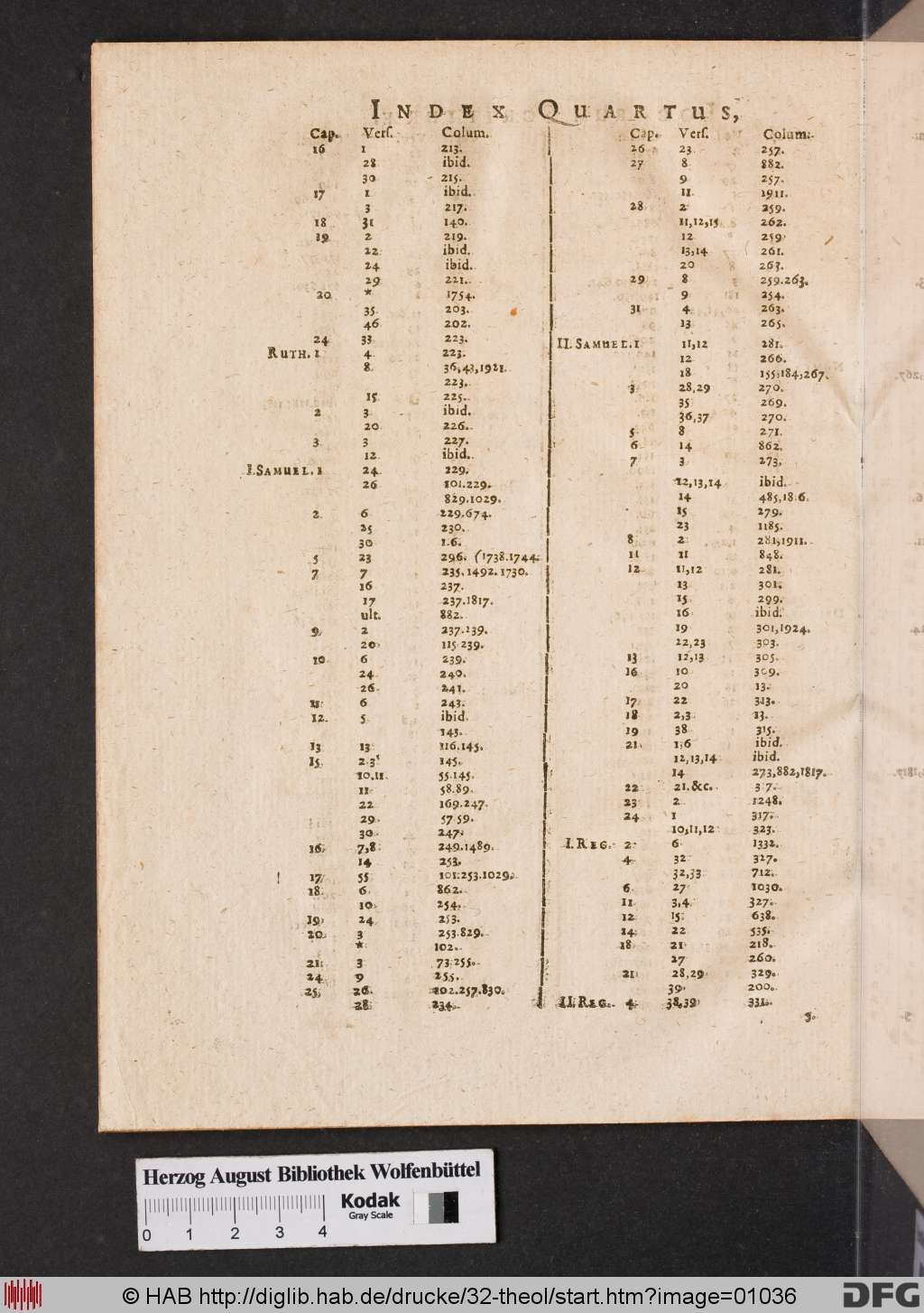 http://diglib.hab.de/drucke/32-theol/01036.jpg