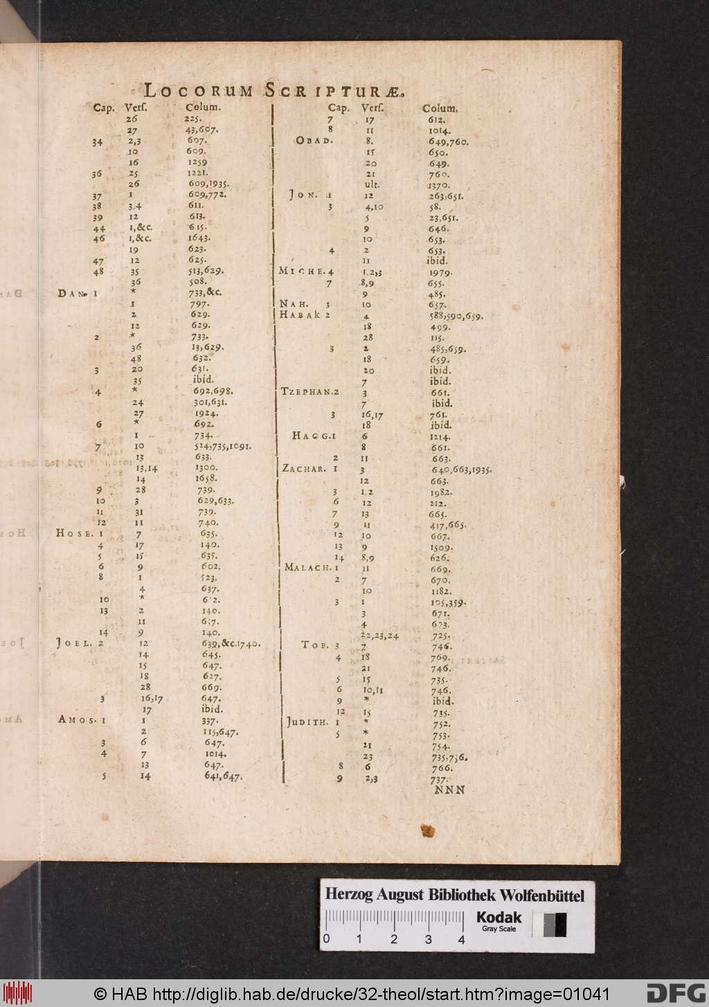 http://diglib.hab.de/drucke/32-theol/01041.jpg