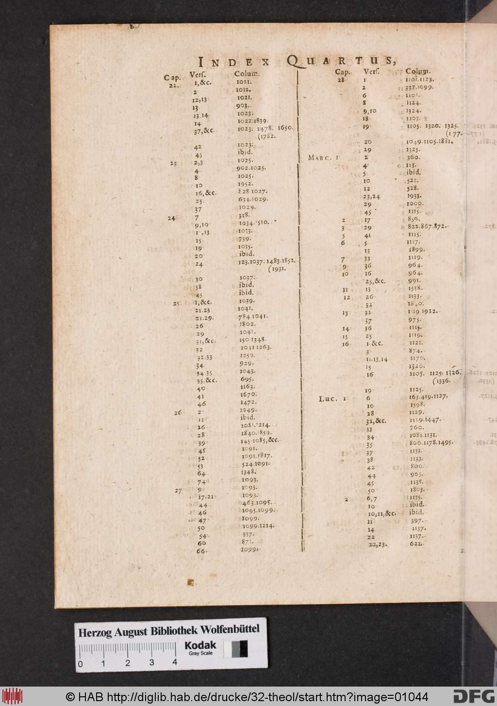 http://diglib.hab.de/drucke/32-theol/01044.jpg