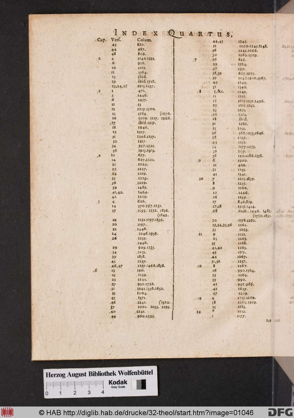 http://diglib.hab.de/drucke/32-theol/01046.jpg