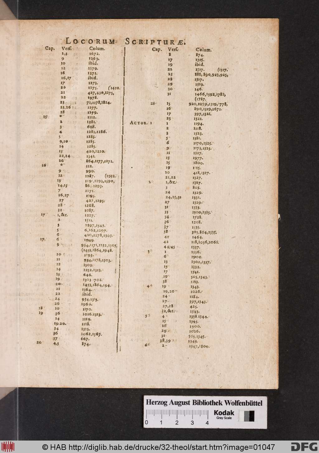 http://diglib.hab.de/drucke/32-theol/01047.jpg