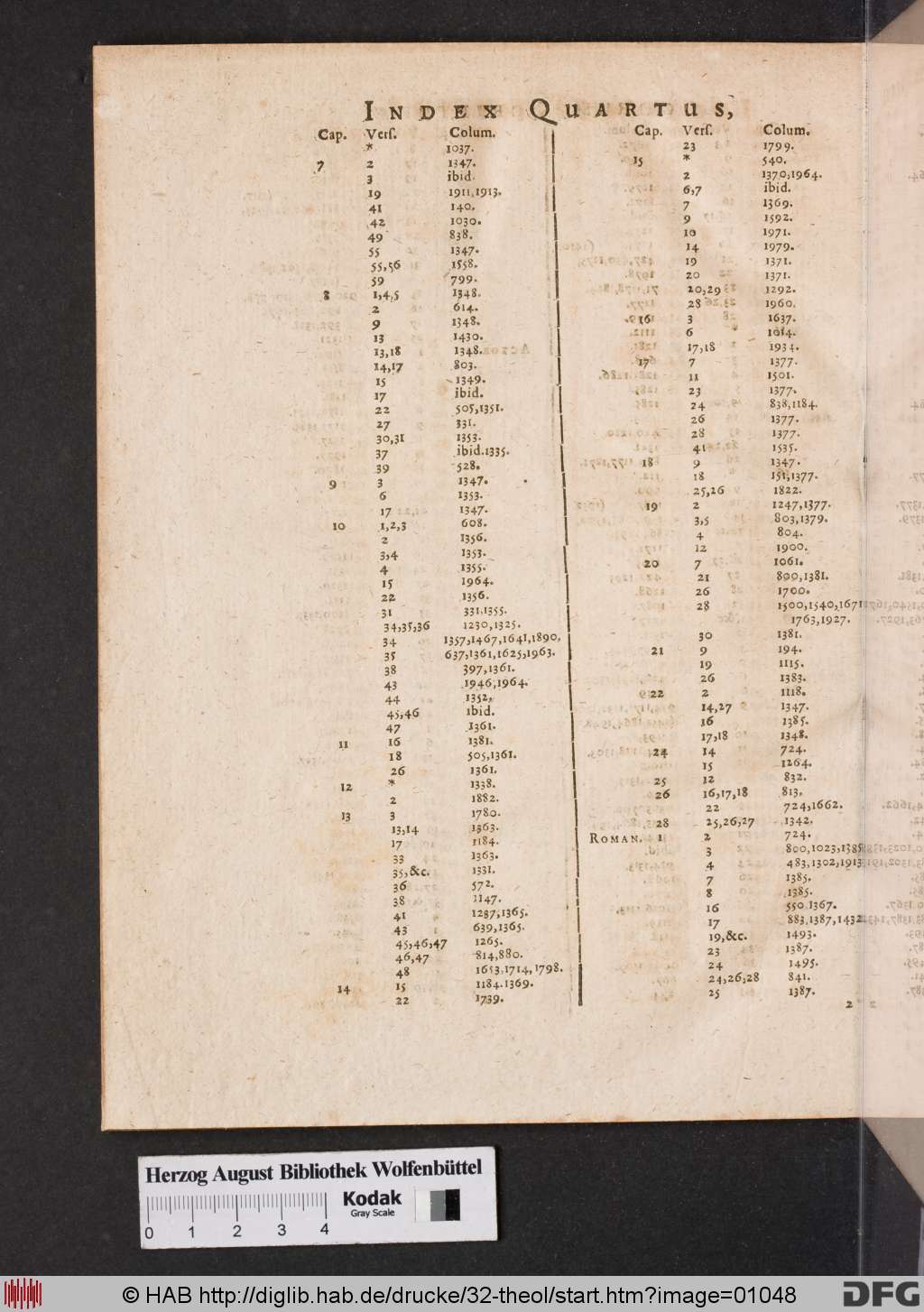 http://diglib.hab.de/drucke/32-theol/01048.jpg