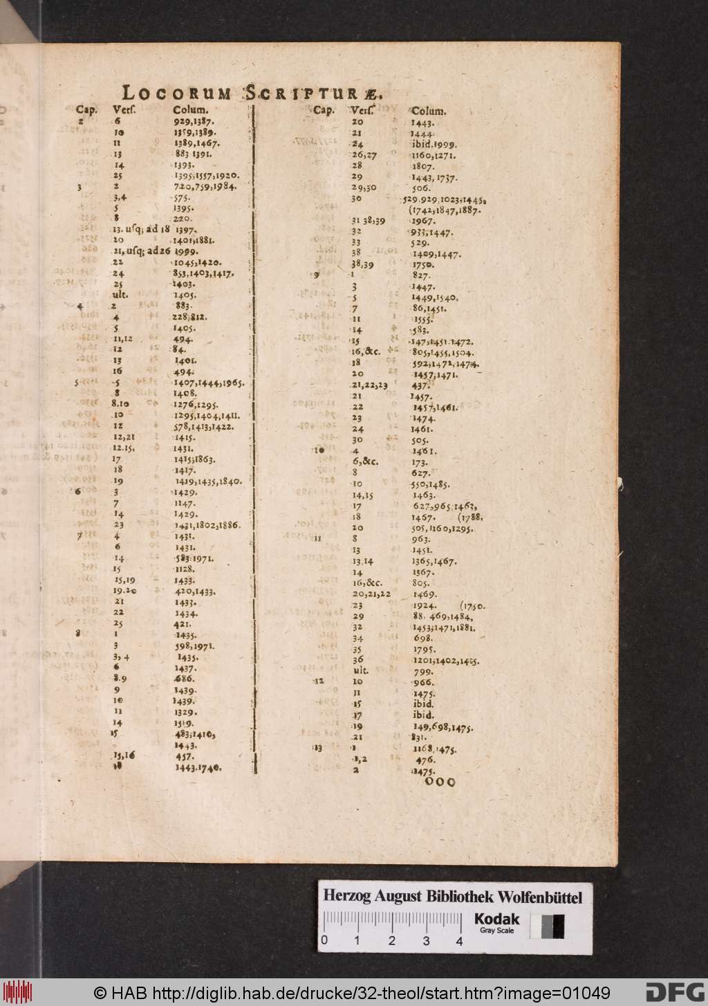 http://diglib.hab.de/drucke/32-theol/01049.jpg