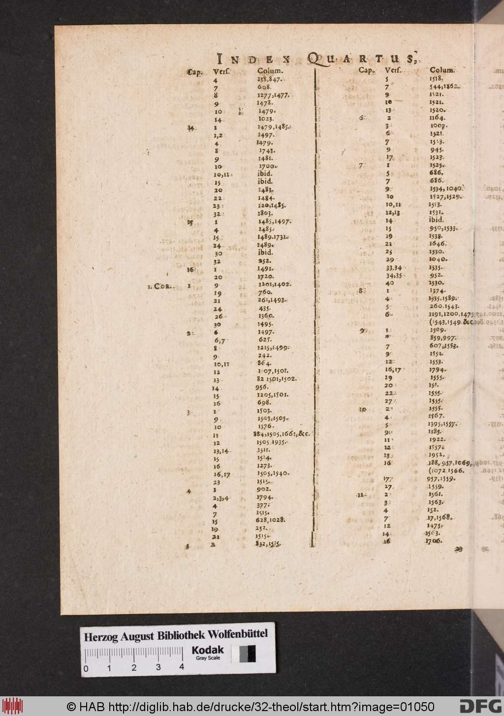 http://diglib.hab.de/drucke/32-theol/01050.jpg