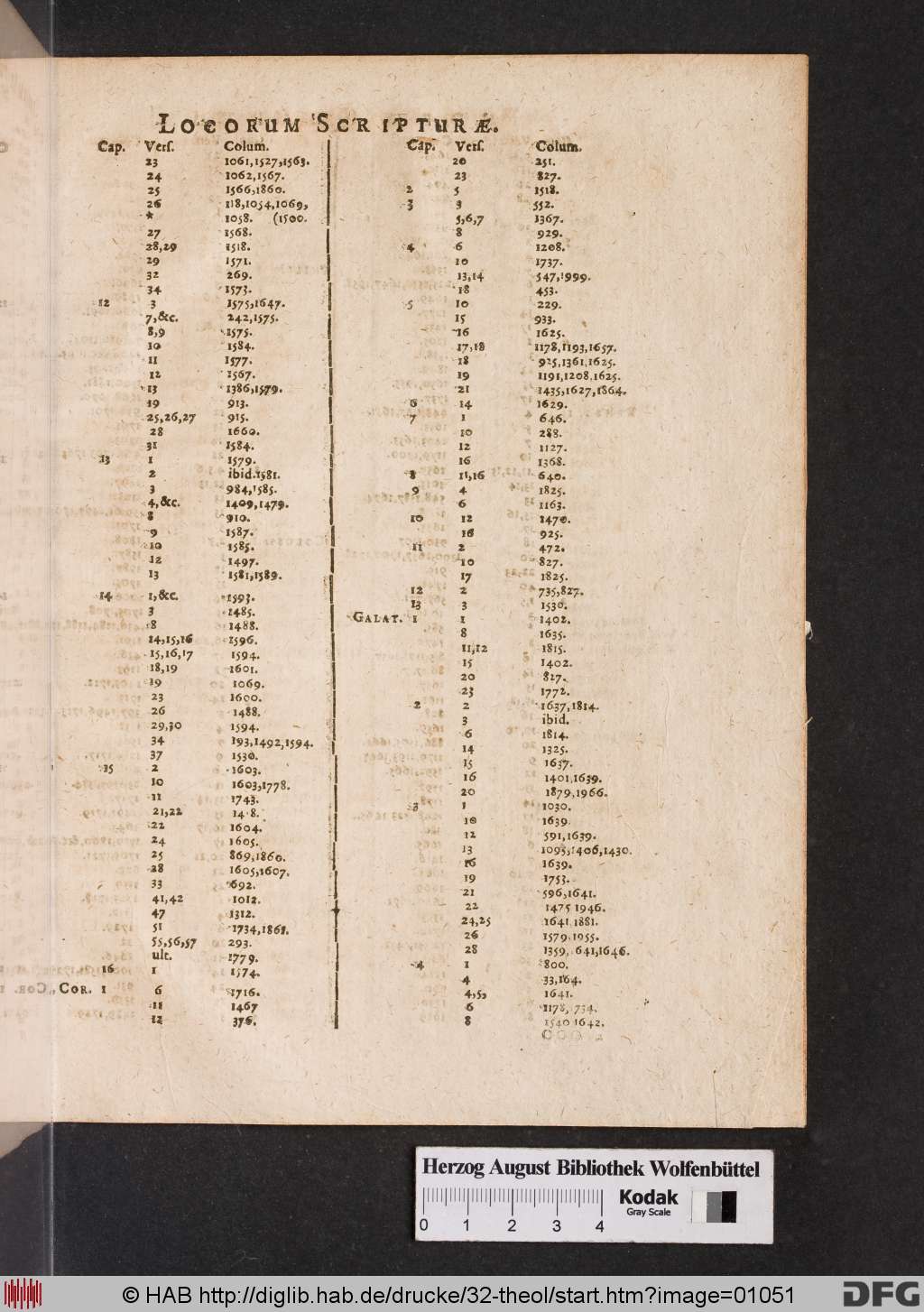 http://diglib.hab.de/drucke/32-theol/01051.jpg