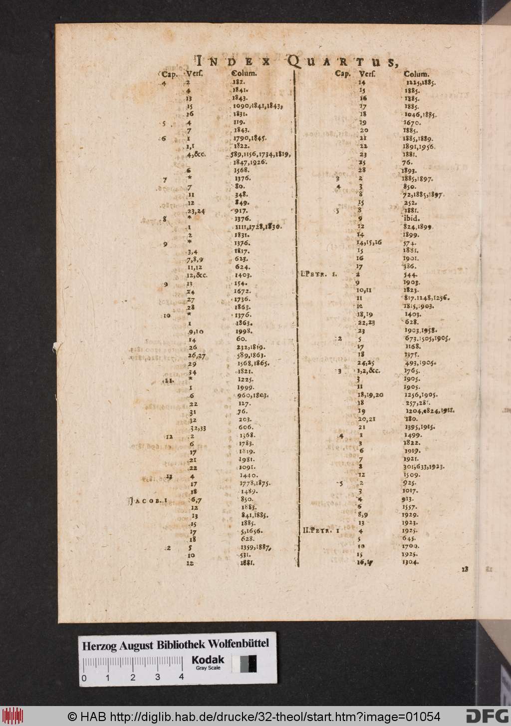http://diglib.hab.de/drucke/32-theol/01054.jpg