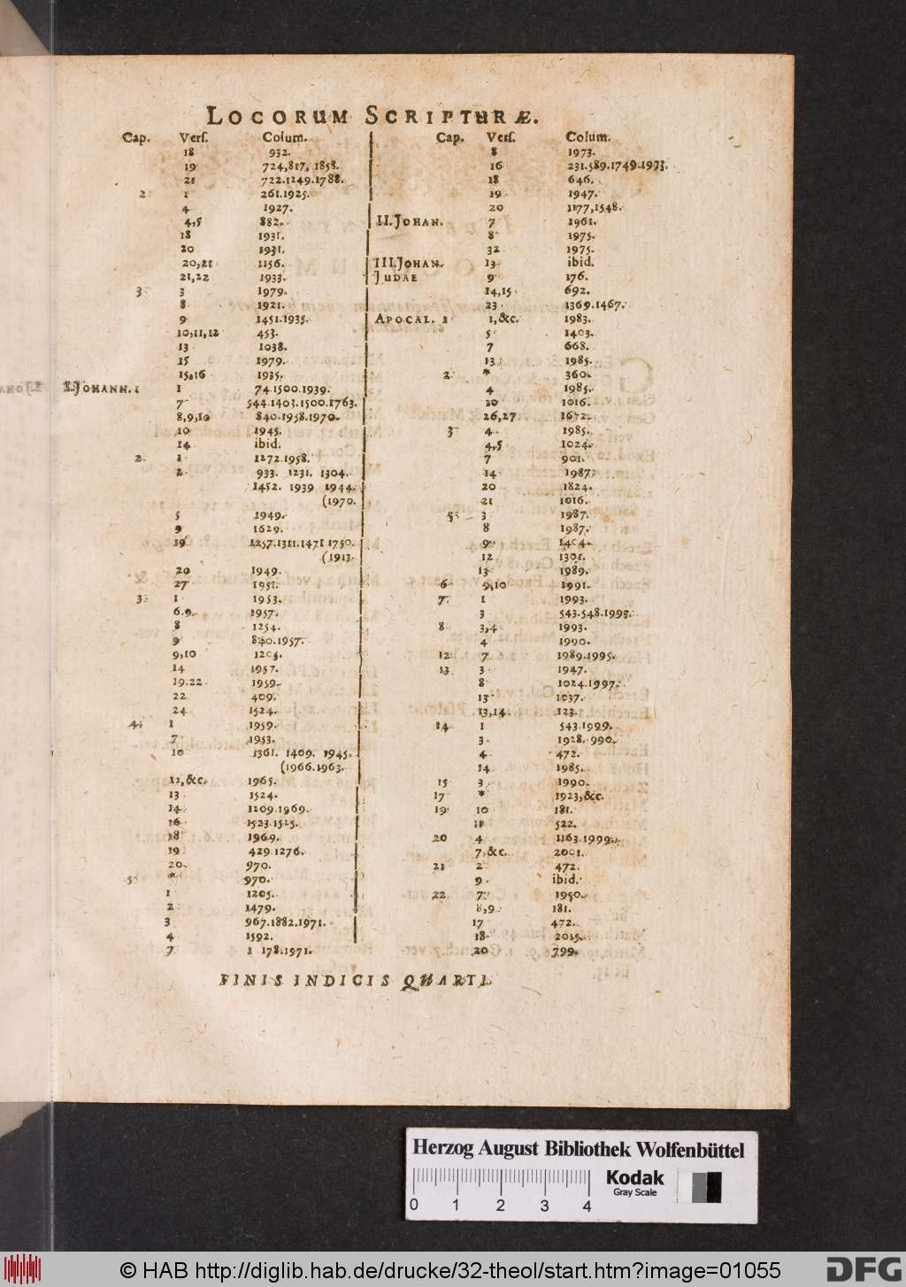 http://diglib.hab.de/drucke/32-theol/01055.jpg