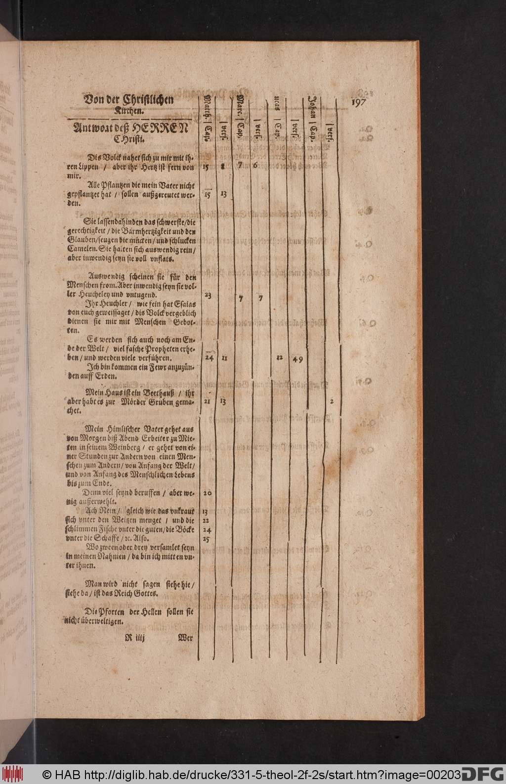 http://diglib.hab.de/drucke/331-5-theol-2f-2s/00203.jpg